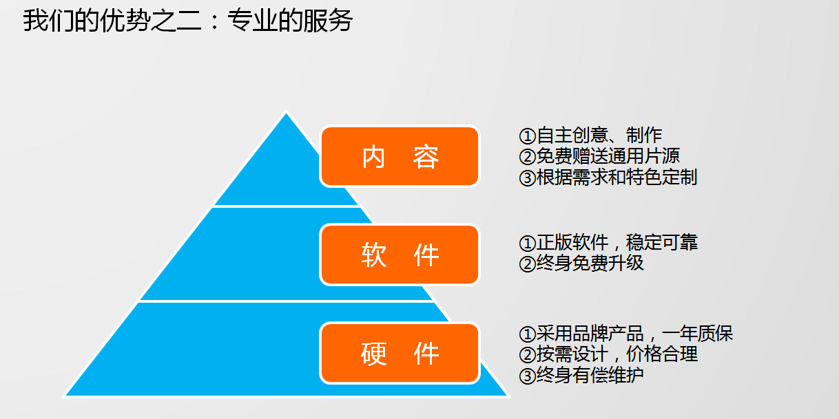 關于-博視界科技