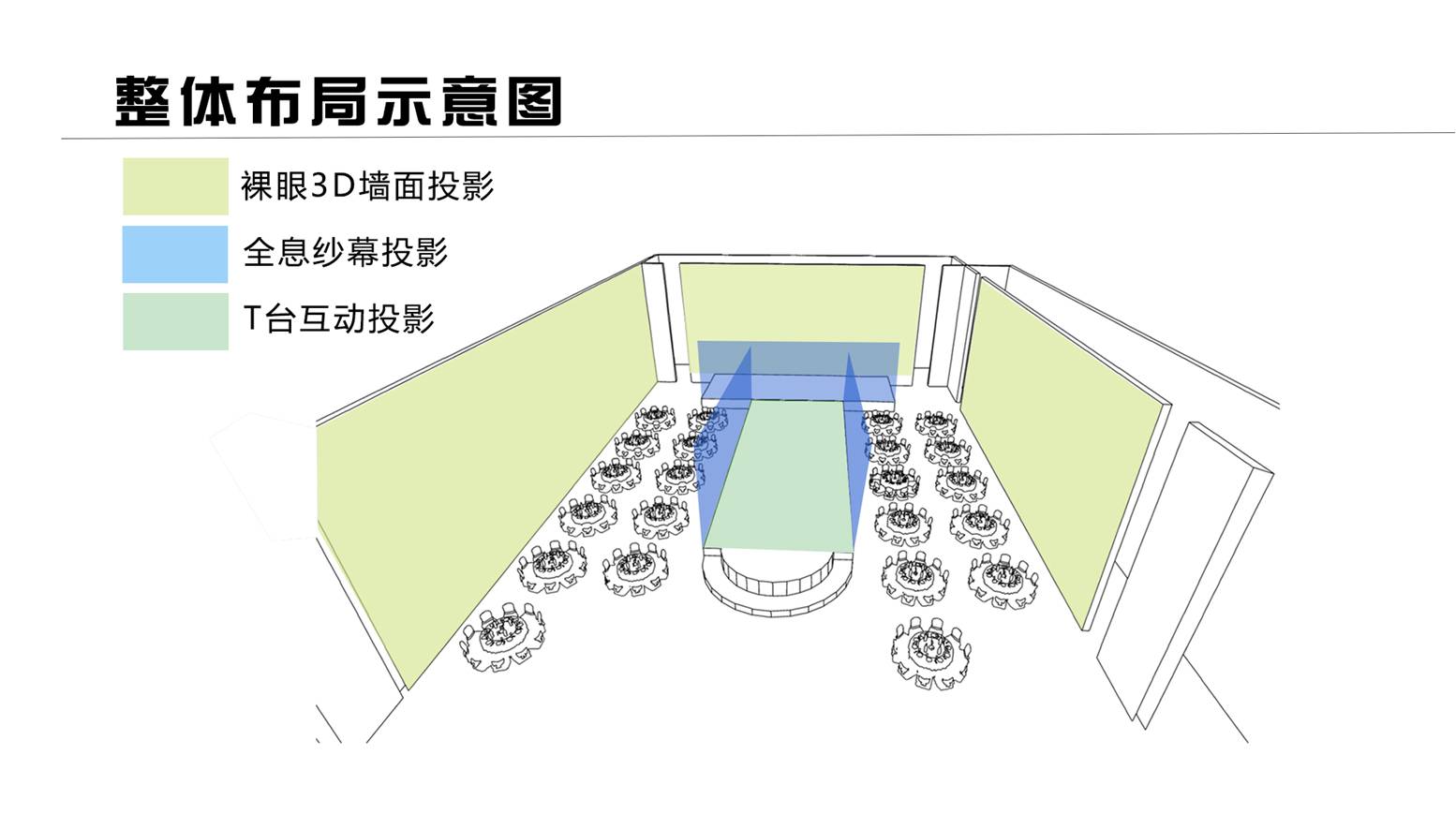 開一家5D全息宴會廳、5D全息婚禮需要多少錢?-博視界科技